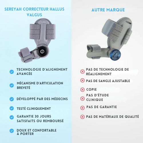 Orthèse hallux valgus