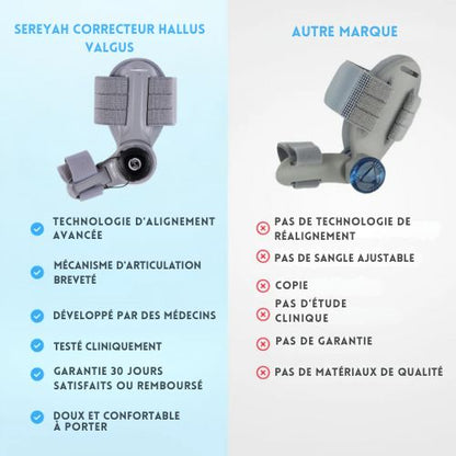 Orthèse hallux valgus