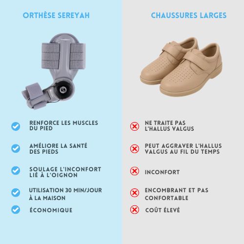 Orthèse hallux valgus