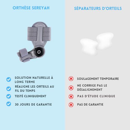 Orthèse hallux valgus