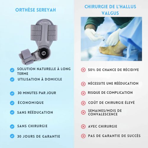 Orthèse hallux valgus